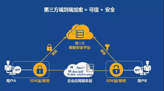 &#24320;&#20113;&#32593;&#39029;&#29256;&#45;&#24320;&#20113;&#107;&#97;&#105;&#121;&#117;&#110;&#40;&#20013;&#22269;&#41;